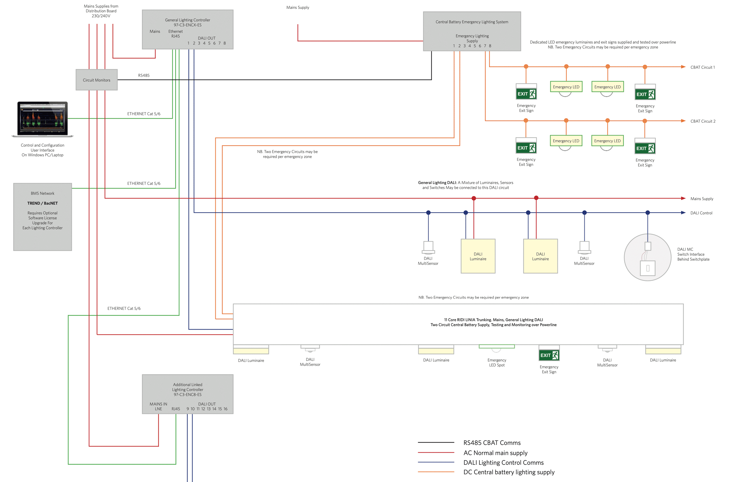 C3-schematic