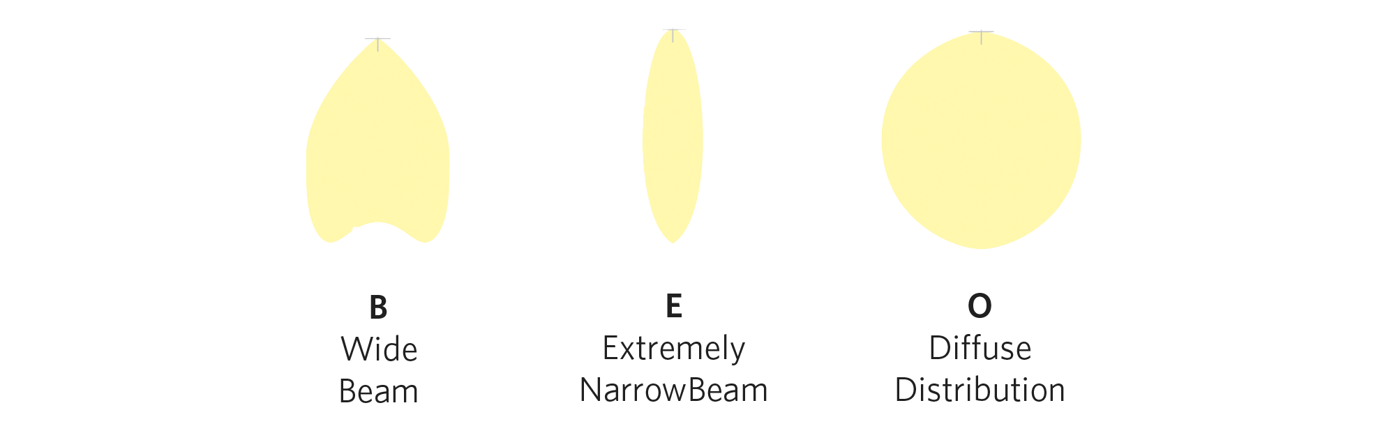 The optic types available
