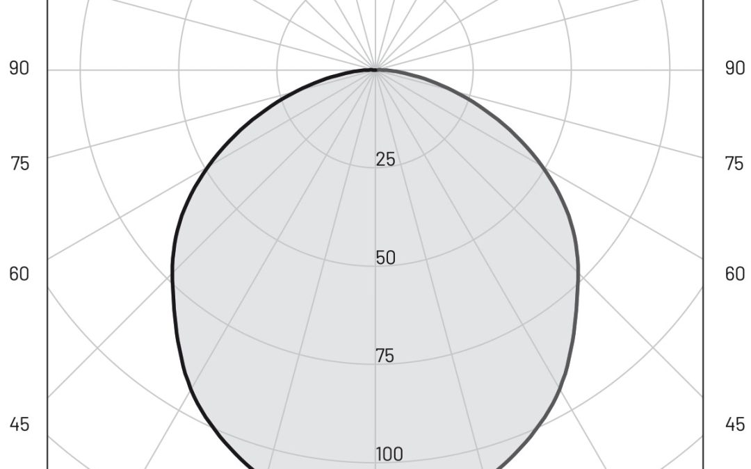 Photometric Plugins